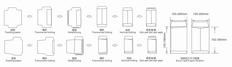 Process-sketch-map.png